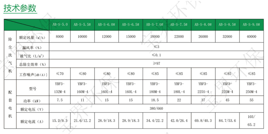 湿式除尘洗气机