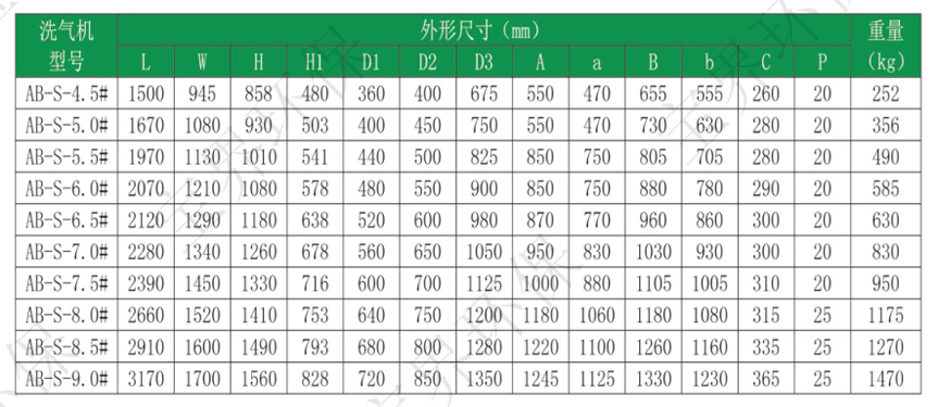 湿式除尘洗气机2