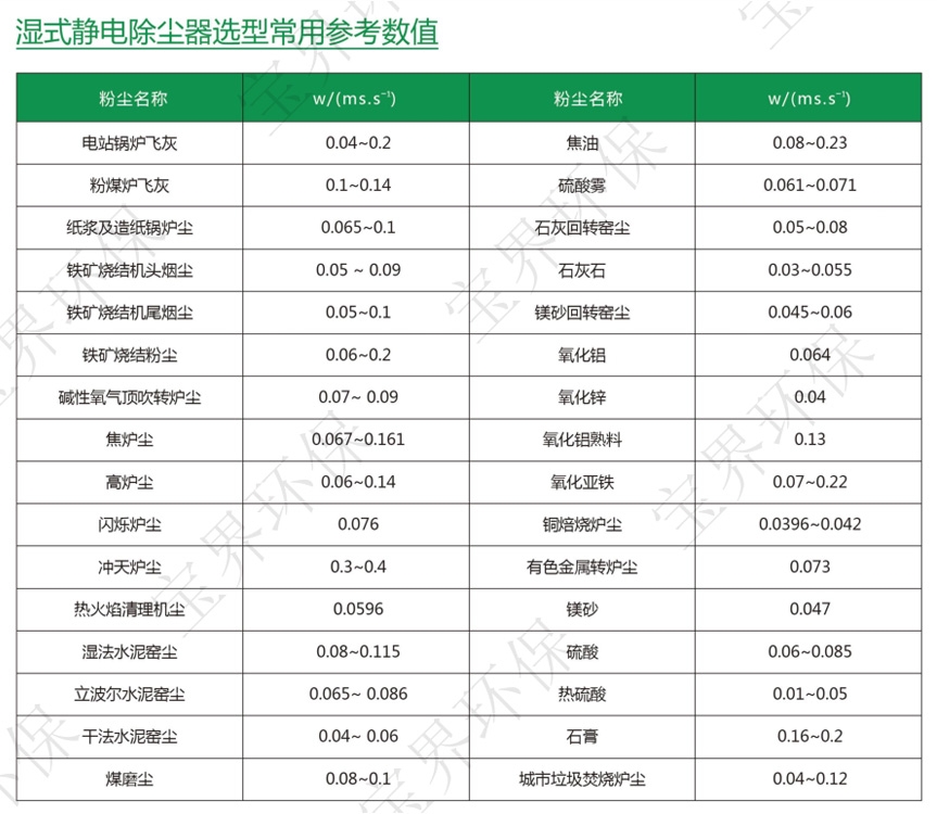 湿式静电除尘洗器2