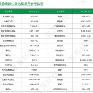 湿式静电除尘洗器