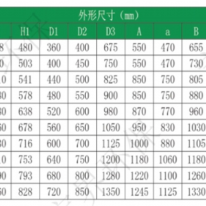 湿式除尘洗气机